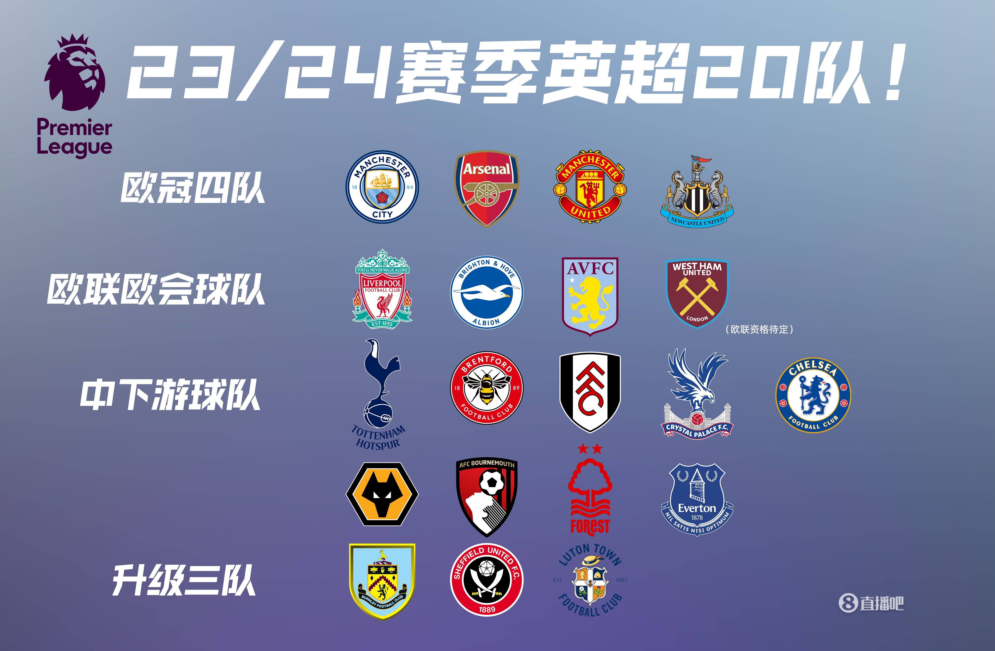 篮球NBA官方公布最新球队攻防效率榜