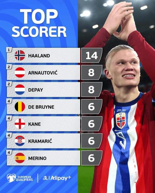 前锋突破射门命中率持续上升